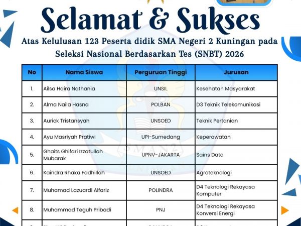 HASIL SNBT SMAN 2 KUNINGAN 2026