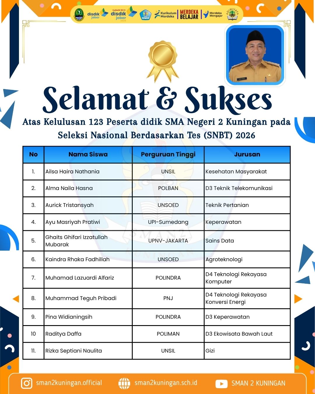 HASIL SNBT SMAN 2 KUNINGAN 2026 HASIL SNBT SMAN 2 KUNINGAN 2026